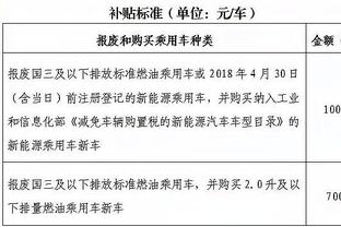 ?没辙！哈兰德职业生涯三战皇马一球未进，269分钟8射6正0进球